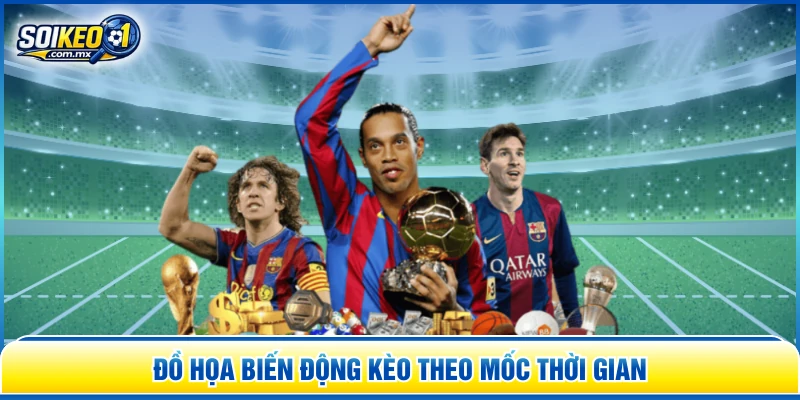 Đồ họa biến động kèo theo mốc thời gian