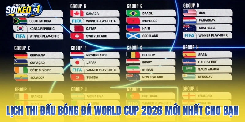 Lịch thi đấu bóng đá World Cup 2026 mới nhất